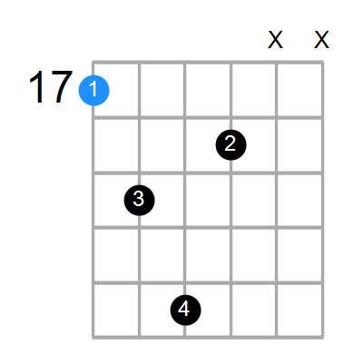 Aadd2 Chord